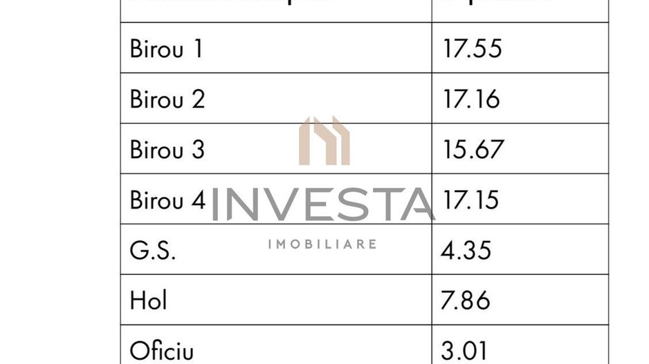 Cladire Individuala 311 mp |  Central | Ideal pentru Birouri, Clinica! - Poză 3