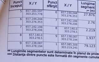Teren investitie 2262mp // Lac Dorobantu // comuna Varasti - Schiță 9