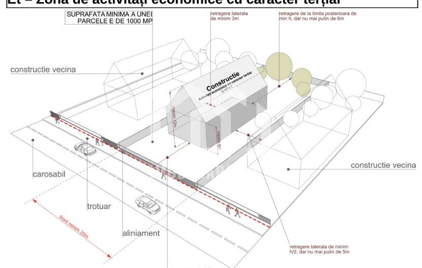 Teren ideal pentru Spații Comerciale,  comuna Jucu, DN - Poză 7
