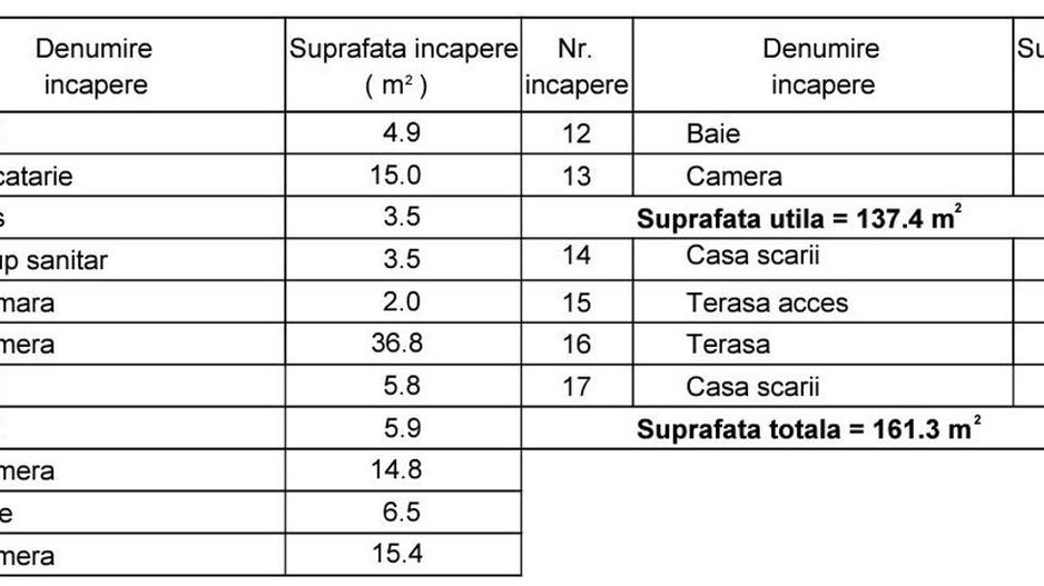 vila smart-4cam-3bai-terasa-curte115mp-4parcari/15minAp.Patriei - Poză 6