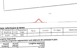 NECTORA IMOB - Loturi teren cu PUZ, utilitati si acces asfaltat, Paleu - Poză 5