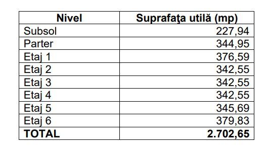 Cladire de birouri | Universitate | Armeneasca | Mosilor P+7 - Poză 7