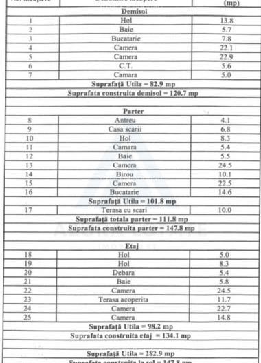 Casă individuală 283 mp utili cu teren 418 mp in zona Parcul Sub Arini - Poză 14