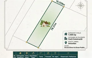 Teren 1.448 mp | Cerneteaz | Strada asfaltata | Utilitati | Comision 0% - Poză 18