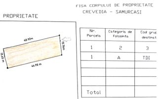Teren intravilan constr. 750mp -front 16m- Samurcasi Stadion /Crevedia - Poză 3