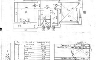 Vila cu farmec istoric, complet renovata, Palatul Parlamentului, Parcul Carol - Poză 37